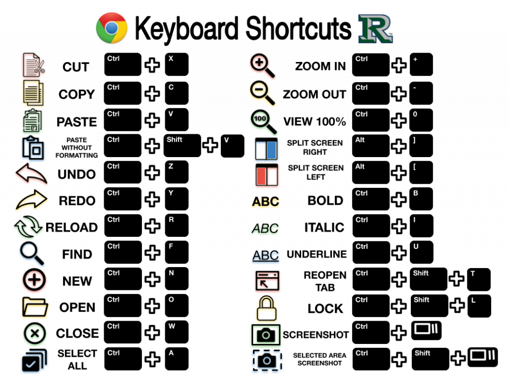 Reedy Library Chromebook Keyboard Shortcuts Poster