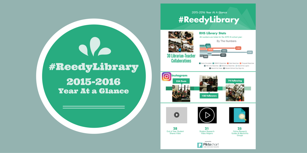 2015-2016 EOY Blog Post Banner